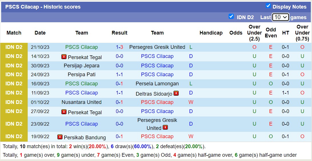 Nhận định, soi kèo Deltras Sidoarjo vs PSCS Cilacap, 15h00 ngày 06/11 - Ảnh 2