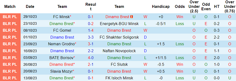 Nhận định, soi kèo Dinamo Brest vs Dinamo Minsk, 20h00 ngày 6/11 - Ảnh 1