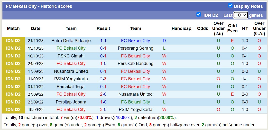 Nhận định, soi kèo FC Bekasi City vs PSIM Yogyakarta, 15h00 ngày 06/11 - Ảnh 1