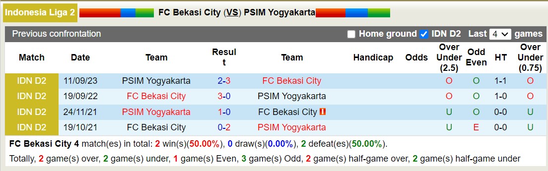 Nhận định, soi kèo FC Bekasi City vs PSIM Yogyakarta, 15h00 ngày 06/11 - Ảnh 3