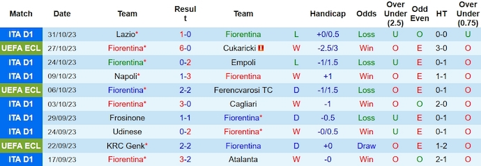 Nhận định, soi kèo Fiorentina vs Juventus, 2h45 ngày 6/11 - Ảnh 1