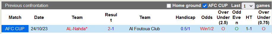 Nhận định, soi kèo Foutoua vs AL-Nahda, 22h59 ngày 6/11 - Ảnh 3