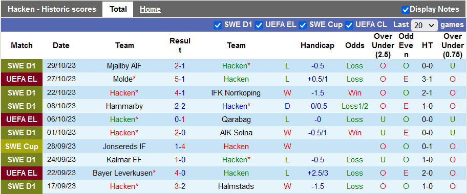 Nhận định, soi kèo Hacken vs Malmo, 21h00 ngày 5/11 - Ảnh 1