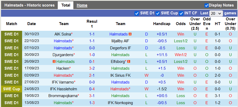 Nhận định, soi kèo Halmstads vs Kalmar, 21h00 ngày 5/11 - Ảnh 1