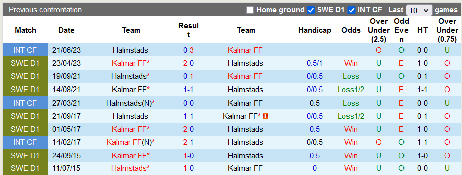 Nhận định, soi kèo Halmstads vs Kalmar, 21h00 ngày 5/11 - Ảnh 3