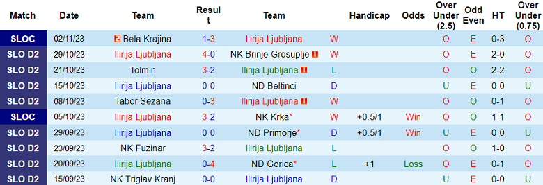 Nhận định, soi kèo Ilirija Ljubljana vs Bilje, 20h00 ngày 6/11 - Ảnh 1