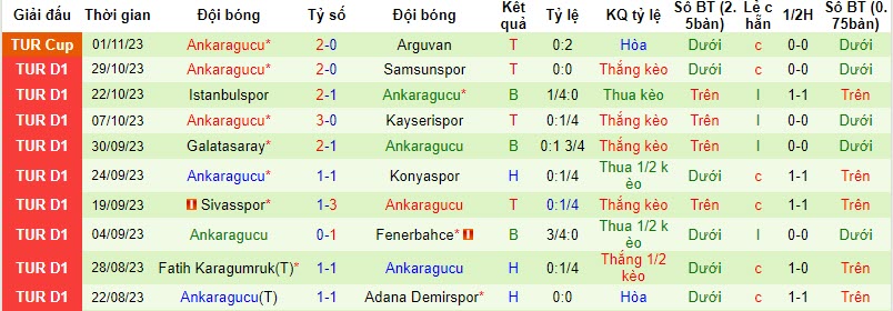 Nhận định, soi kèo Istanbul Basaksehir vs Ankaragucu, 20h00 ngày 05/11 - Ảnh 2