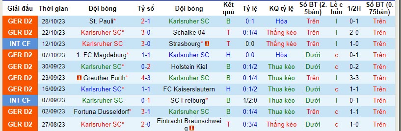 Nhận định, soi kèo Karlsruher vs Paderborn, 19h30 ngày 05/11 - Ảnh 1