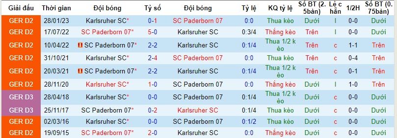 Nhận định, soi kèo Karlsruher vs Paderborn, 19h30 ngày 05/11 - Ảnh 3