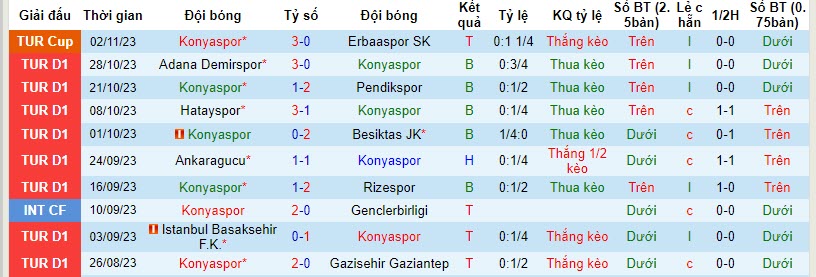 Nhận định, soi kèo Konyaspor vs Fatih Karagumruk, 20h00 ngày 05/11 - Ảnh 1