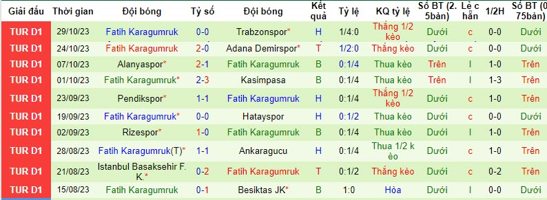 Nhận định, soi kèo Konyaspor vs Fatih Karagumruk, 20h00 ngày 05/11 - Ảnh 2
