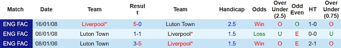 Nhận định, soi kèo Luton Town vs Liverpool, 23h30 ngày 5/11 - Ảnh 3