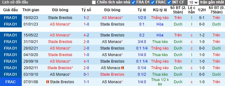 Nhận định, soi kèo Monaco vs Brest, 23h05 ngày 5/11 - Ảnh 3