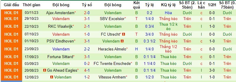 Nhận định, soi kèo N.E.C. Nijmegen vs Volendam, 20h30 ngày 05/11 - Ảnh 2