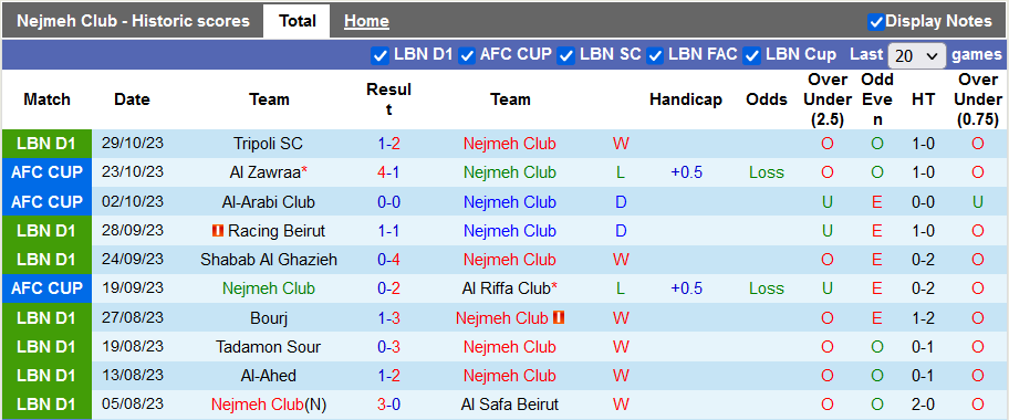Nhận định, soi kèo Nejmeh Club vs Al Zawraa, 22h59 ngày 6/11 - Ảnh 1