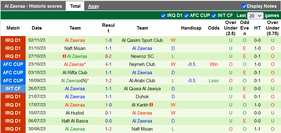 Nhận định, soi kèo Nejmeh Club vs Al Zawraa, 22h59 ngày 6/11 - Ảnh 2
