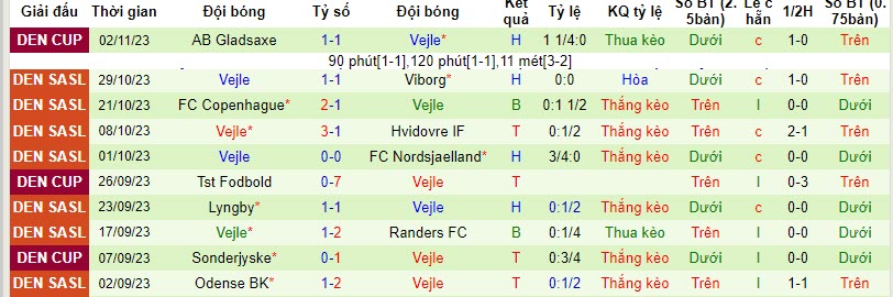 Nhận định, soi kèo Nordsjaelland vs Vejle, 20h00 ngày 05/11 - Ảnh 2