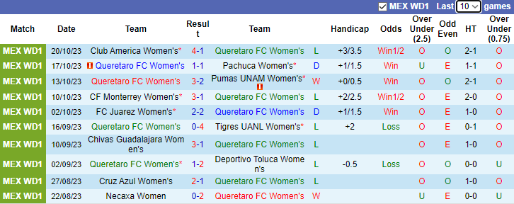 Nhận định, soi kèo Nữ Queretaro FC vs Nữ Mazatlan FC, 6h06 ngày 7/11 - Ảnh 1