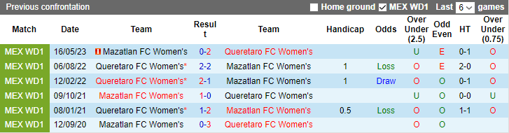 Nhận định, soi kèo Nữ Queretaro FC vs Nữ Mazatlan FC, 6h06 ngày 7/11 - Ảnh 3