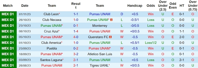 Nhận định, soi kèo Pumas UNAM vs Atlas, 1h00 ngày 6/11 - Ảnh 1