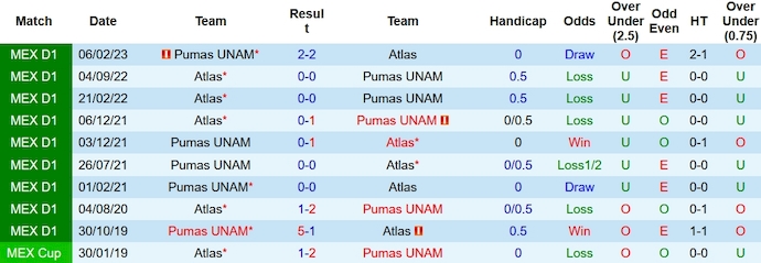 Nhận định, soi kèo Pumas UNAM vs Atlas, 1h00 ngày 6/11 - Ảnh 3