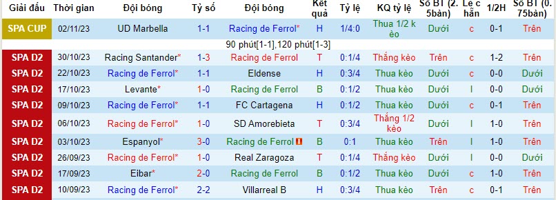 Nhận định, soi kèo Racing de Ferrol vs Andorra, 20h00 ngày 05/11 - Ảnh 1