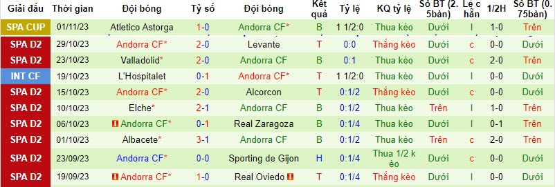 Nhận định, soi kèo Racing de Ferrol vs Andorra, 20h00 ngày 05/11 - Ảnh 2