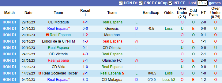 Nhận định, soi kèo Real Espana vs Real Sociedad Tocoa, 8h00 ngày 7/11 - Ảnh 1