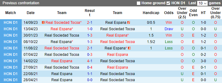 Nhận định, soi kèo Real Espana vs Real Sociedad Tocoa, 8h00 ngày 7/11 - Ảnh 3