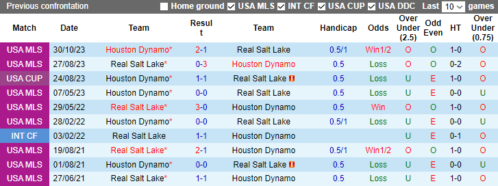 Nhận định, soi kèo Real Salt Lake vs Houston Dynamo, 9h00 ngày 7/11 - Ảnh 3