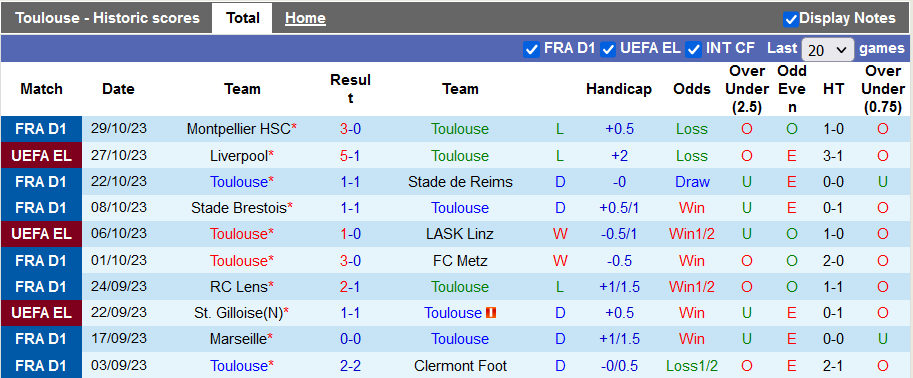 Nhận định, soi kèo Toulouse vs Le Havre, 21h00 ngày 5/11 - Ảnh 1
