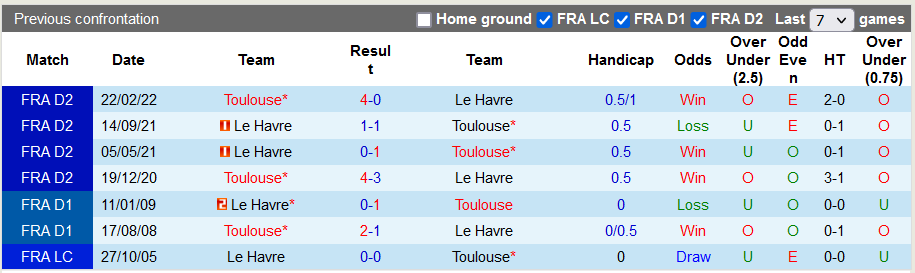 Nhận định, soi kèo Toulouse vs Le Havre, 21h00 ngày 5/11 - Ảnh 3