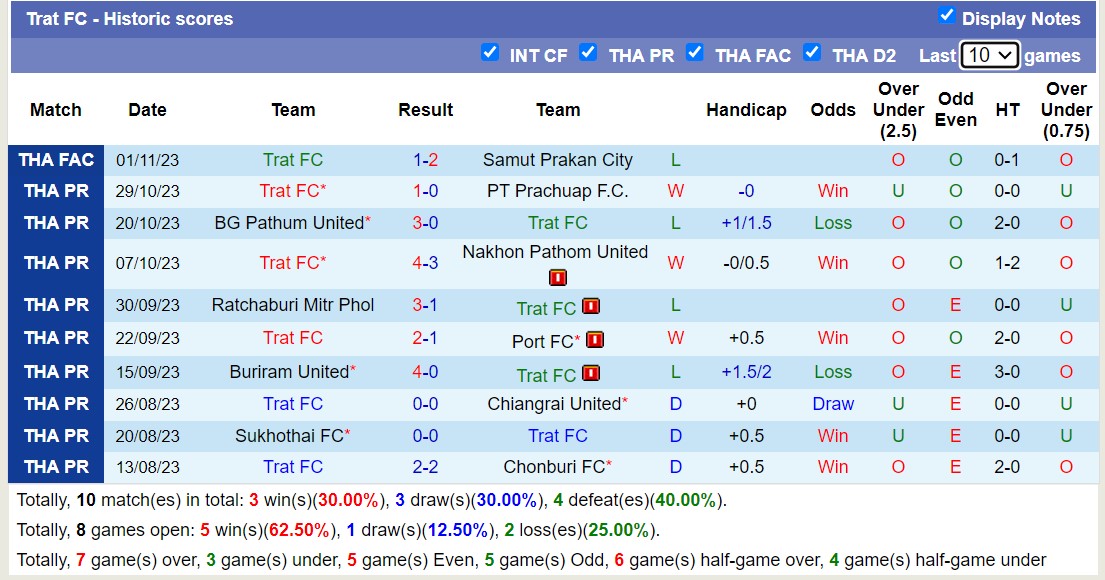 Nhận định, soi kèo Trat FC vs Muang Thong United, 13h00 ngày 06/11 - Ảnh 1