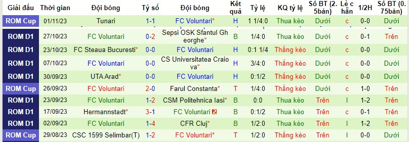 Nhận định, soi kèo Universitatea Cluj vs FC Voluntari, 20h00 ngày 05/11 - Ảnh 2