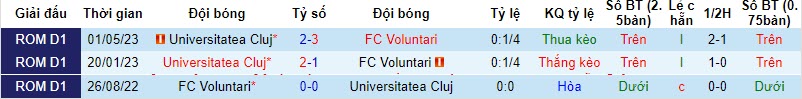 Nhận định, soi kèo Universitatea Cluj vs FC Voluntari, 20h00 ngày 05/11 - Ảnh 4