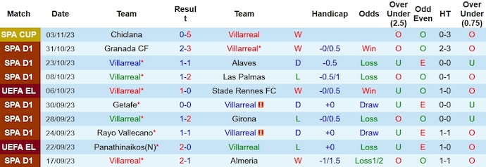 Nhận định, soi kèo Villarreal vs Athletic Bilbao, 0h30 ngày 6/11 - Ảnh 1