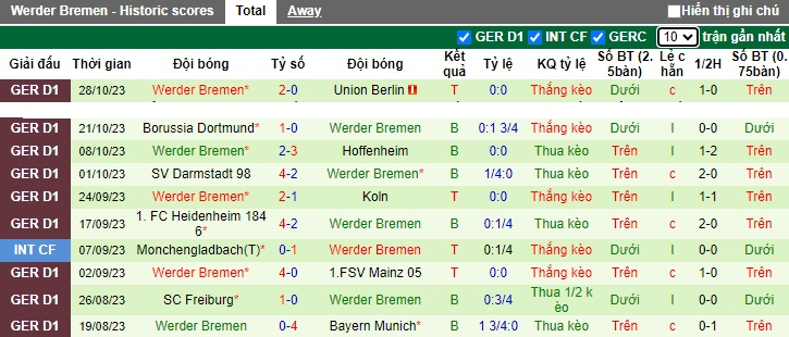 Nhận định, soi kèo Wolfsburg vs Bremen, 21h30 ngày 5/11 - Ảnh 2