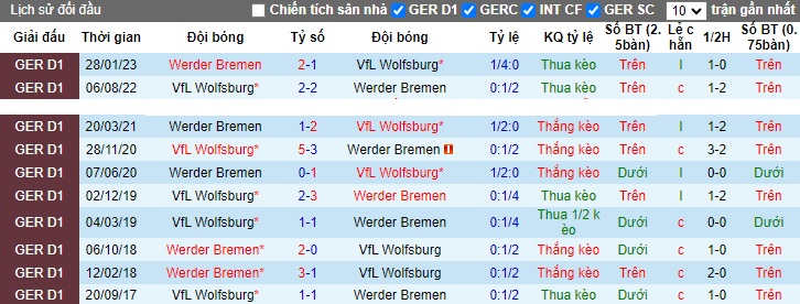 Nhận định, soi kèo Wolfsburg vs Bremen, 21h30 ngày 5/11 - Ảnh 3
