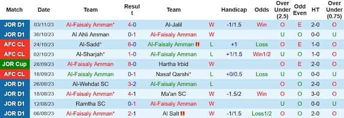Nhận định, soi kèo Al-Faisaly vs Al-Sadd, 1h00 ngày 7/11 - Ảnh 1