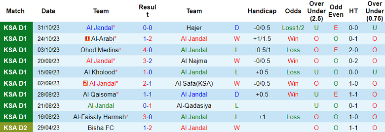 Nhận định, soi kèo Al Jandal vs Al Ain, 19h25 ngày 7/11 - Ảnh 1