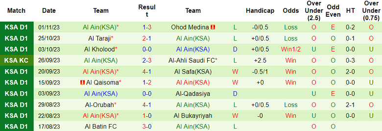 Nhận định, soi kèo Al Jandal vs Al Ain, 19h25 ngày 7/11 - Ảnh 2