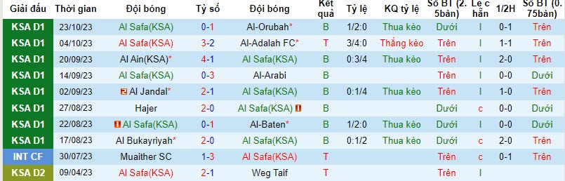 Nhận định, soi kèo Al Safa(KSA) vs Al Qaisoma, 21h30 ngày 06/11 - Ảnh 1