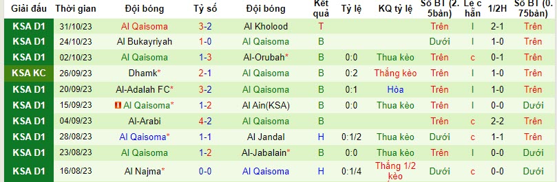 Nhận định, soi kèo Al Safa(KSA) vs Al Qaisoma, 21h30 ngày 06/11 - Ảnh 2