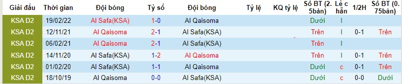 Nhận định, soi kèo Al Safa(KSA) vs Al Qaisoma, 21h30 ngày 06/11 - Ảnh 3