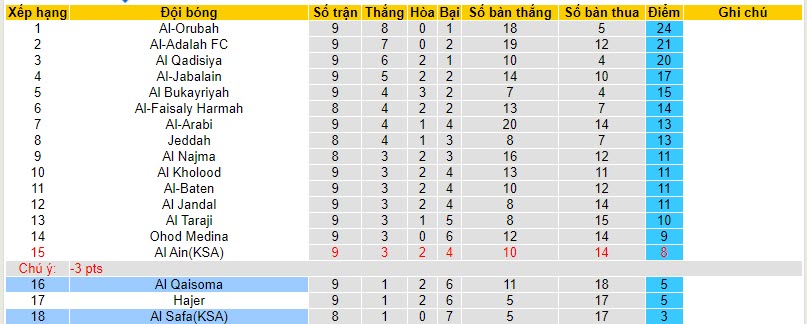 Nhận định, soi kèo Al Safa(KSA) vs Al Qaisoma, 21h30 ngày 06/11 - Ảnh 4