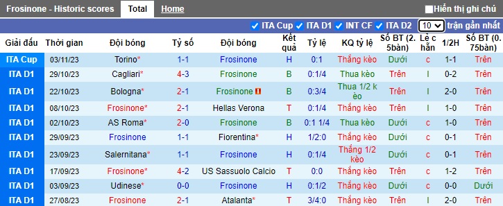 Nhận định, soi kèo Frosinone vs Empoli, 0h30 ngày 7/11 - Ảnh 1