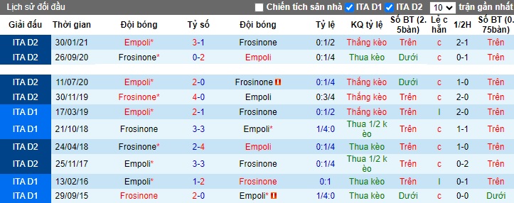 Nhận định, soi kèo Frosinone vs Empoli, 0h30 ngày 7/11 - Ảnh 3