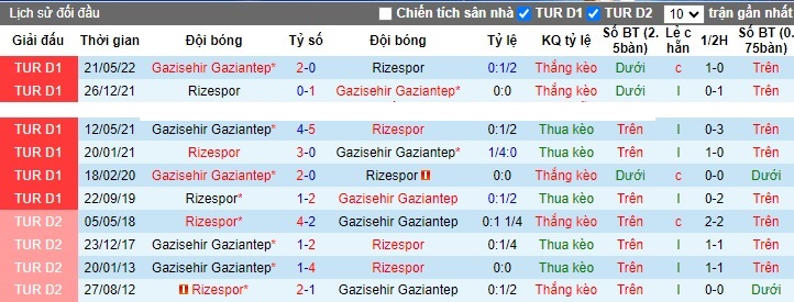 Nhận định, soi kèo Gaziantep vs Rizespor, 0h00 ngày 7/11 - Ảnh 3