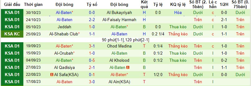 Nhận định, soi kèo Hajer vs Al Batin FC, 21h30 ngày 06/11 - Ảnh 2