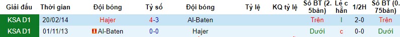 Nhận định, soi kèo Hajer vs Al Batin FC, 21h30 ngày 06/11 - Ảnh 3